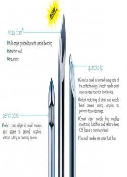 Spinal Needle Quincke Bevel